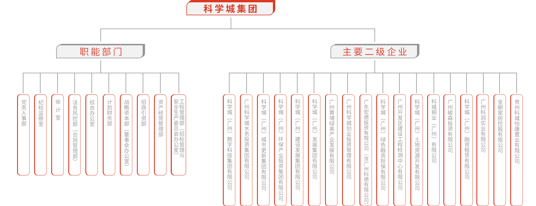 集团概况组织架构（二级页面）.png