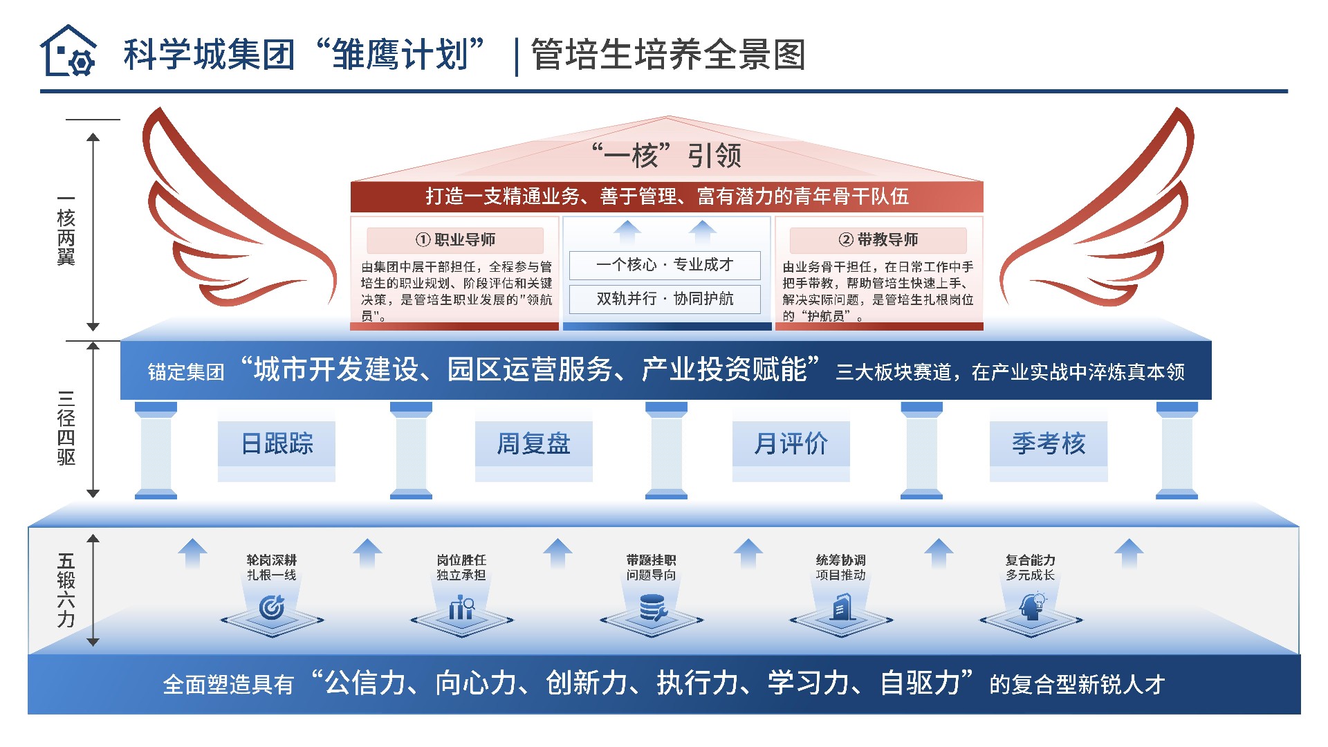 管培生培养全景图.jpg